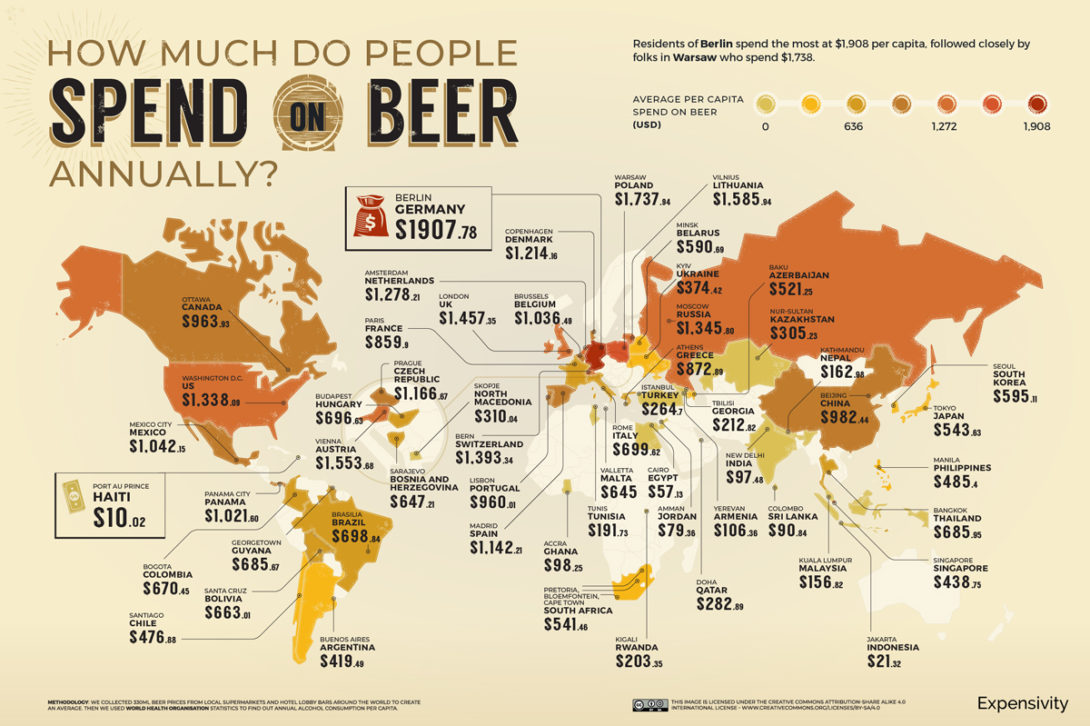 World Beer Index 2021 The Cost And Consumption Of Beer Around The