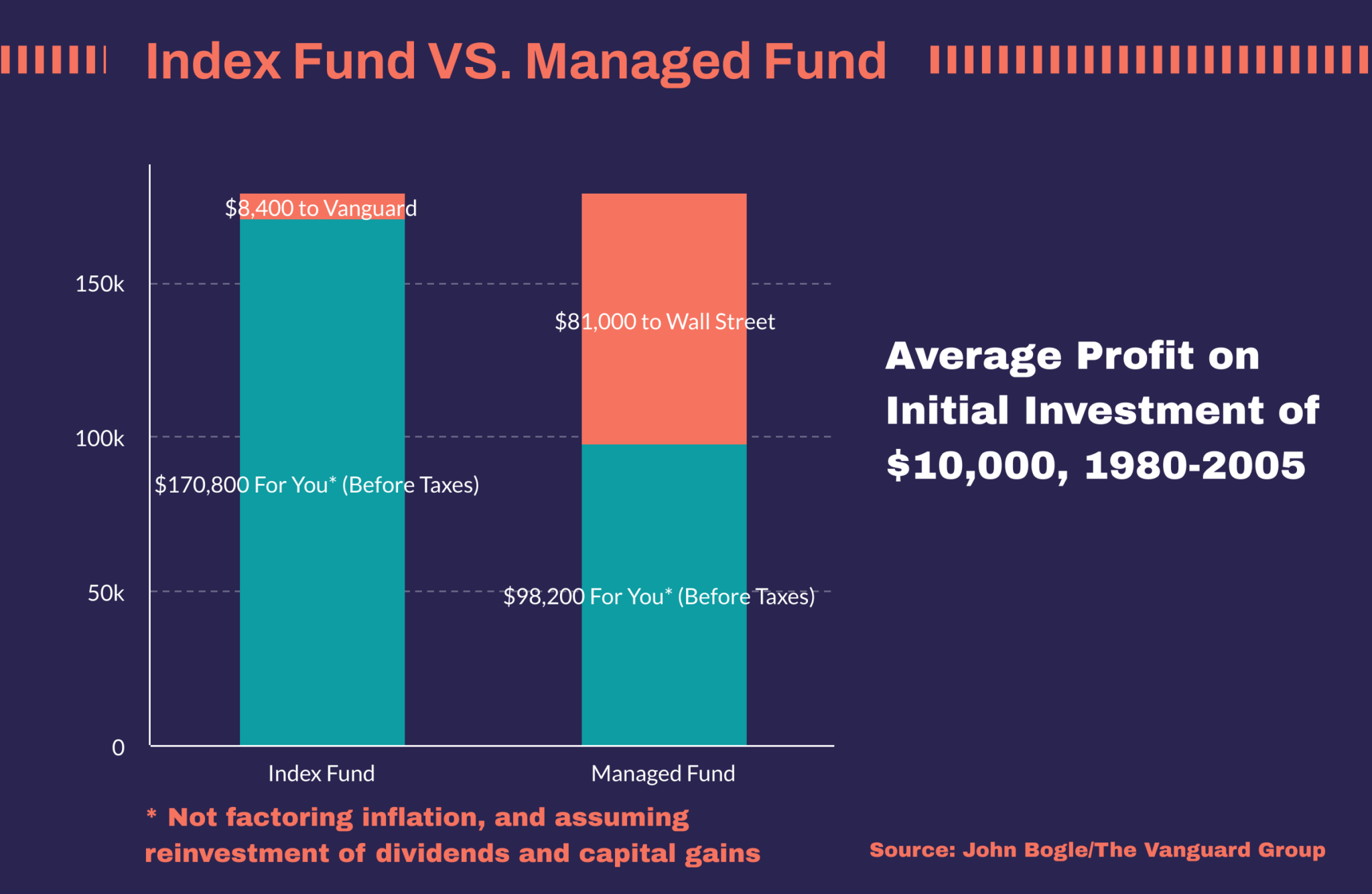 5 Best Index Funds Expensivity