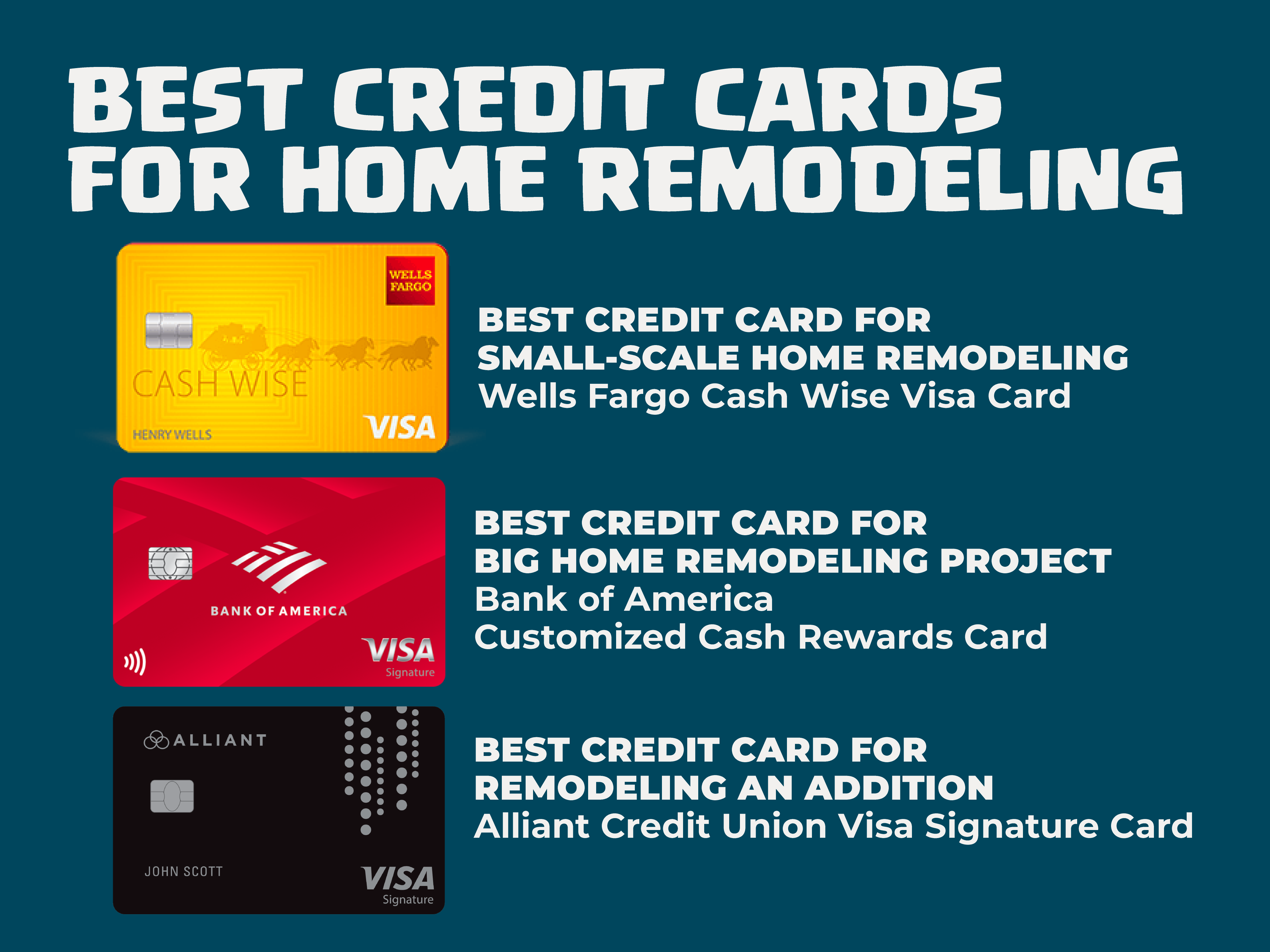 The Best Credit Card For Home Improvement And Remodeling Expensivity   Home Remodel Graphic 02 