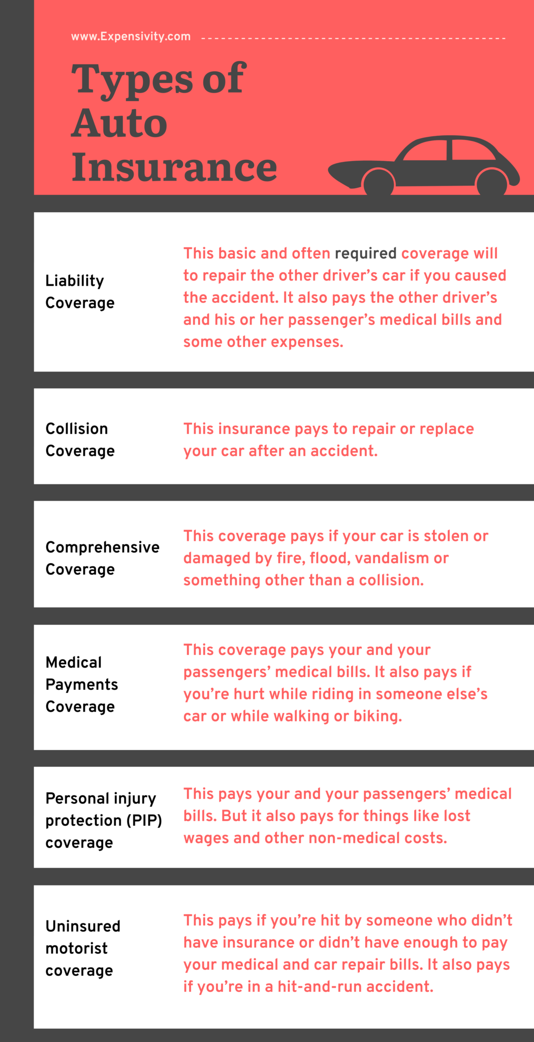 A Complete Guide to Car Insurance | Expensivity