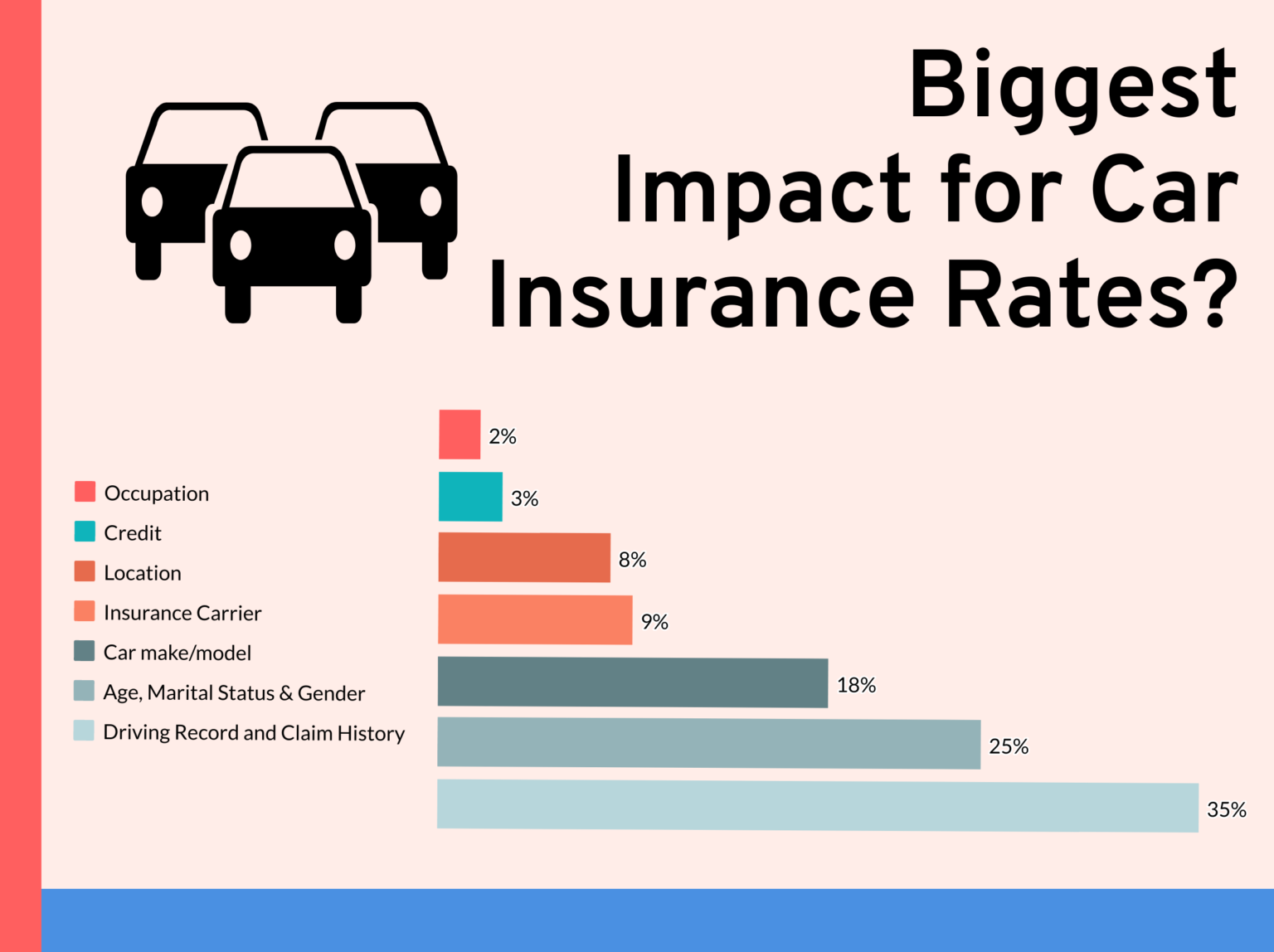 A Complete Guide to Car Insurance | Expensivity