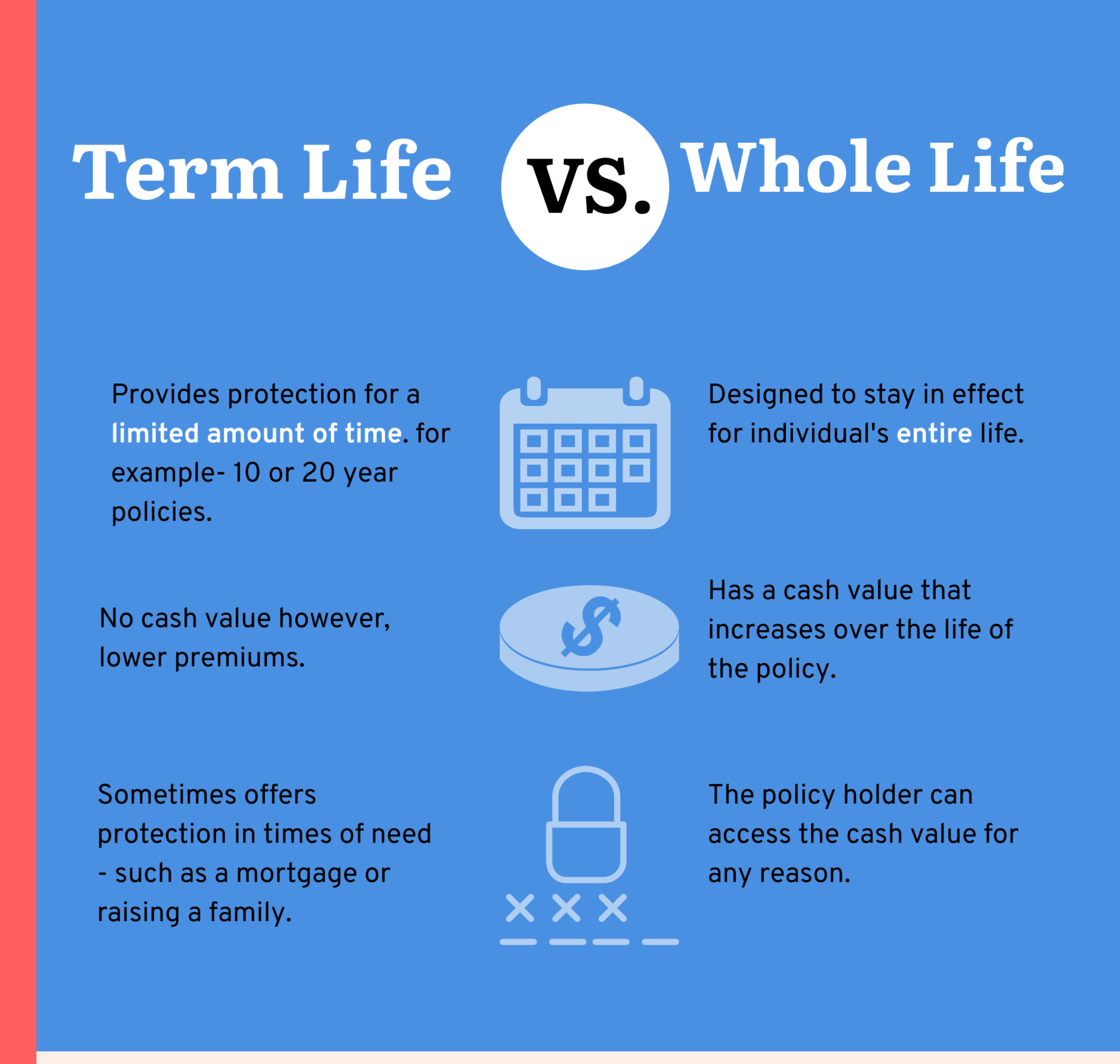 A Complete Guide To Life Insurance Expensivity