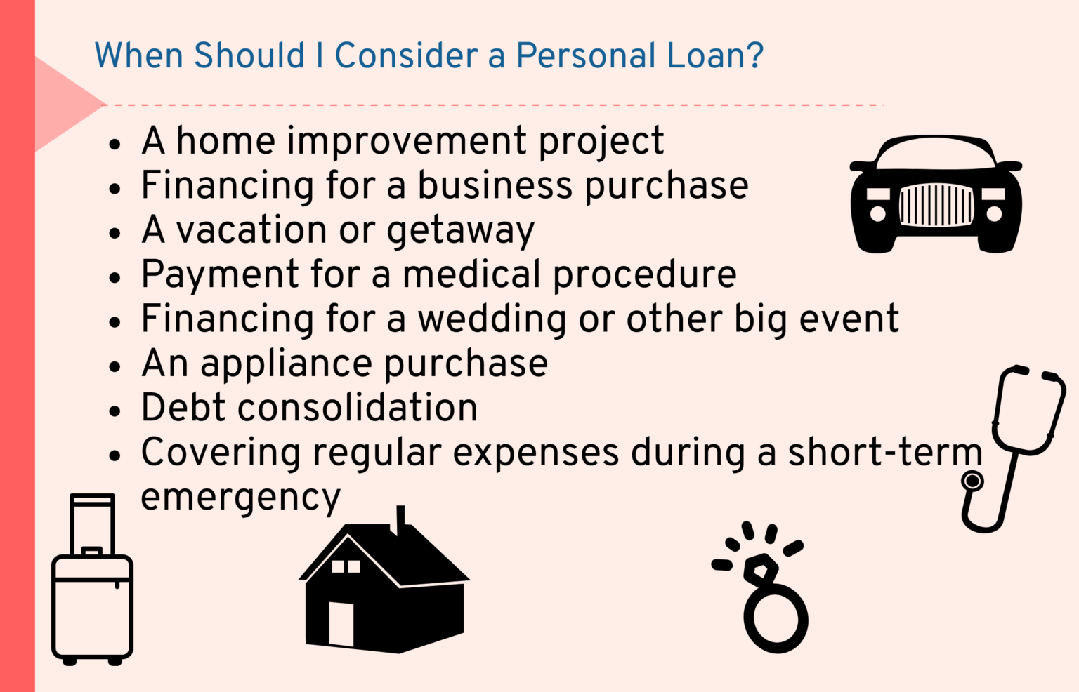 What Do Banks Require For A Personal Loan