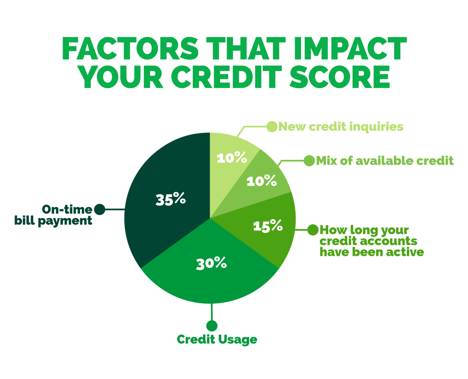 The Best Credit Cards for Building & Improving Credit Scores - Expensivity